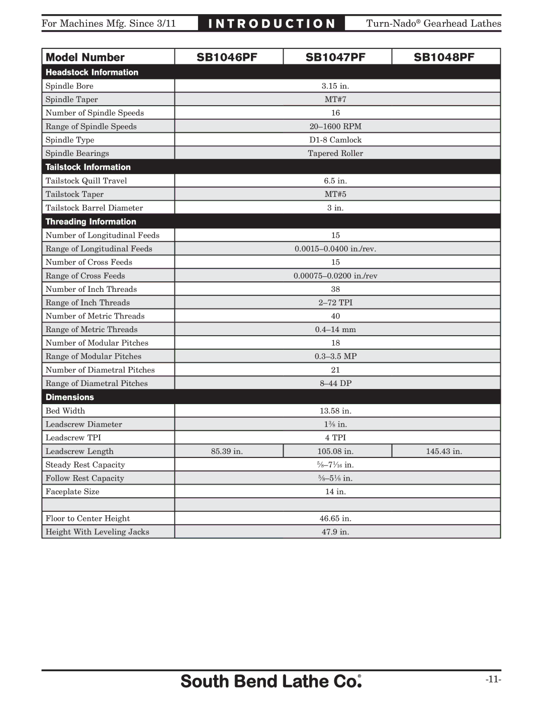 Southbend SB10146PF owner manual Tailstock Information 