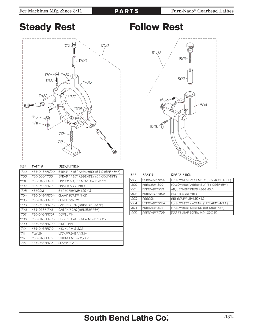 Southbend SB10146PF owner manual Steady Rest Follow Rest, 1705 1706 1707 1709 1710 1711 1712 1713 