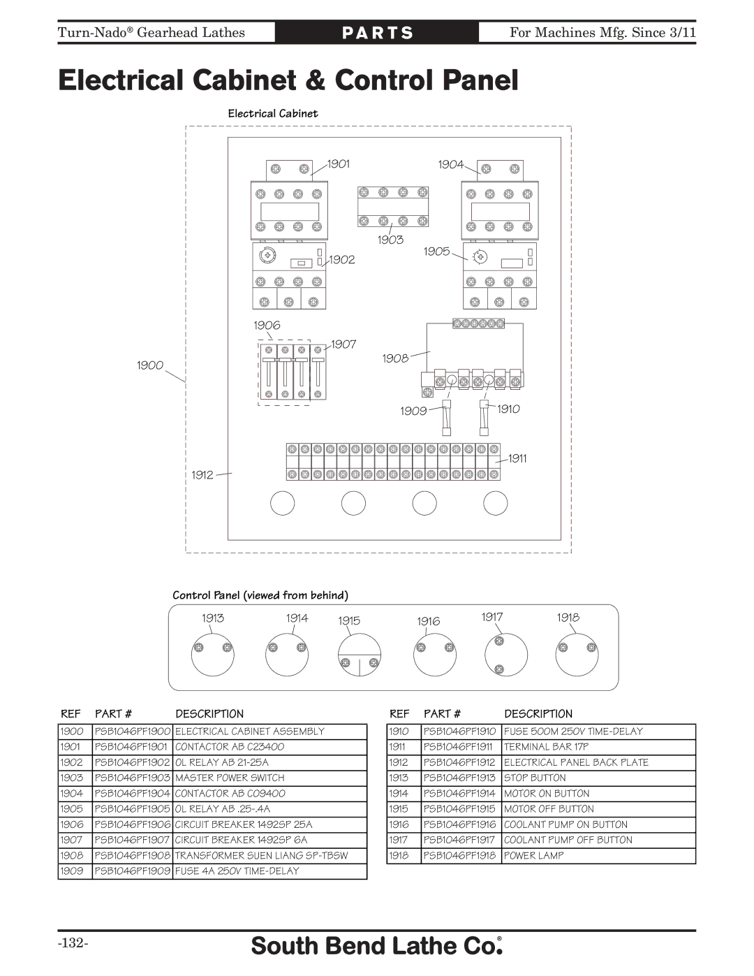 Southbend SB10146PF owner manual Electrical Cabinet & Control Panel, Control Panel viewed from behind 