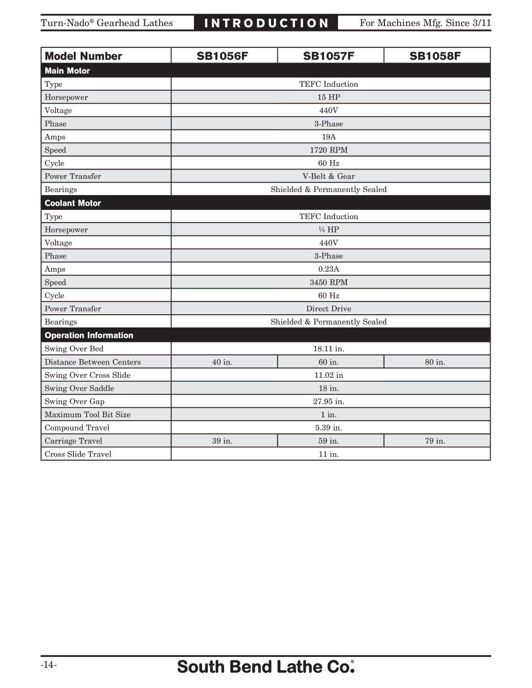 Southbend SB10146PF owner manual Main Motor 