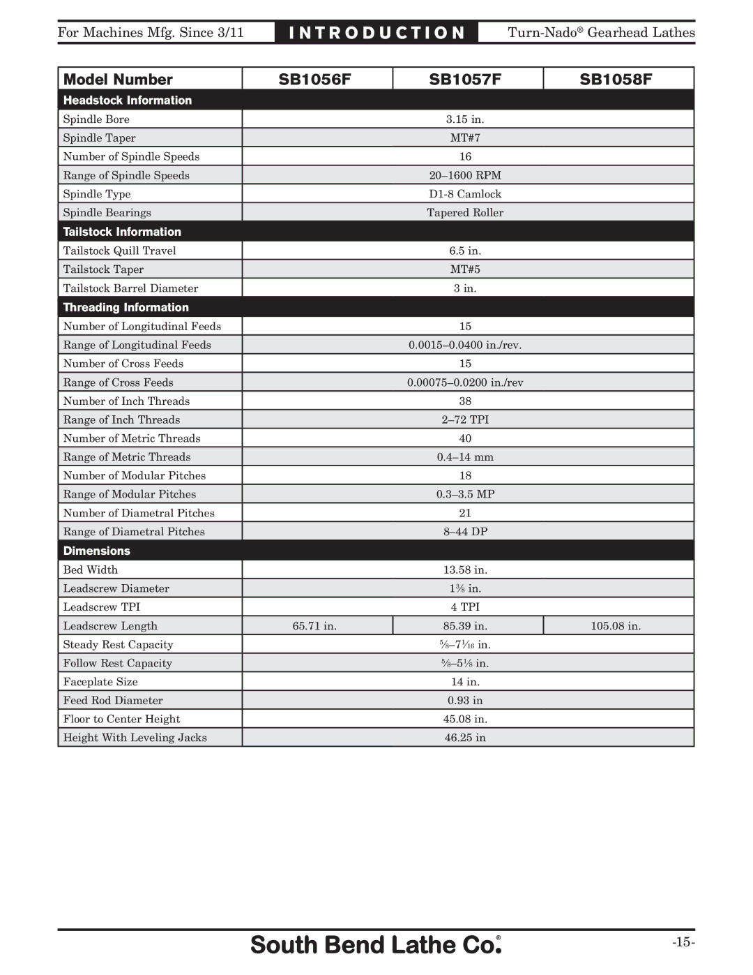 Southbend SB10146PF owner manual Leadscrew Length 65.71 85.39 105.08 Steady Rest Capacity 