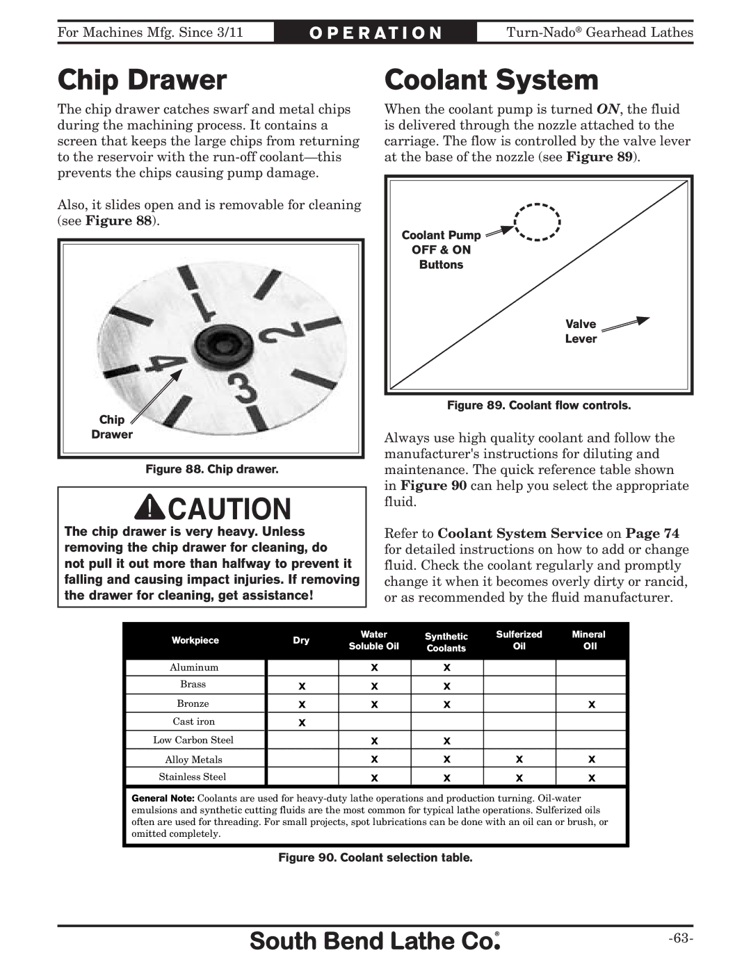 Southbend SB10146PF owner manual Chip Drawer, Coolant System 