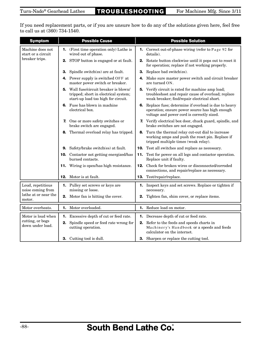 Southbend SB10146PF owner manual Symptom Possible Cause Possible Solution 