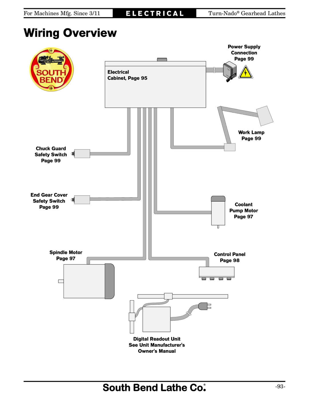 Southbend SB10146PF owner manual Wiring Overview 