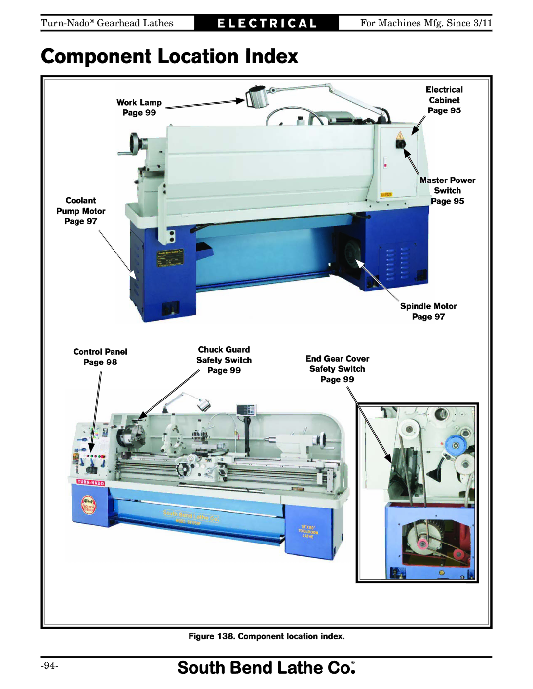 Southbend SB10146PF owner manual Component Location Index, Visual index 