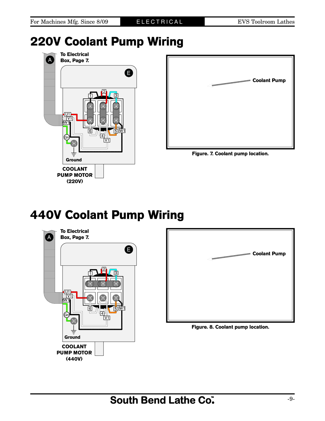 Southbend SB1014F specifications 220V Coolant Pump Wiring, 440V Coolant Pump Wiring 