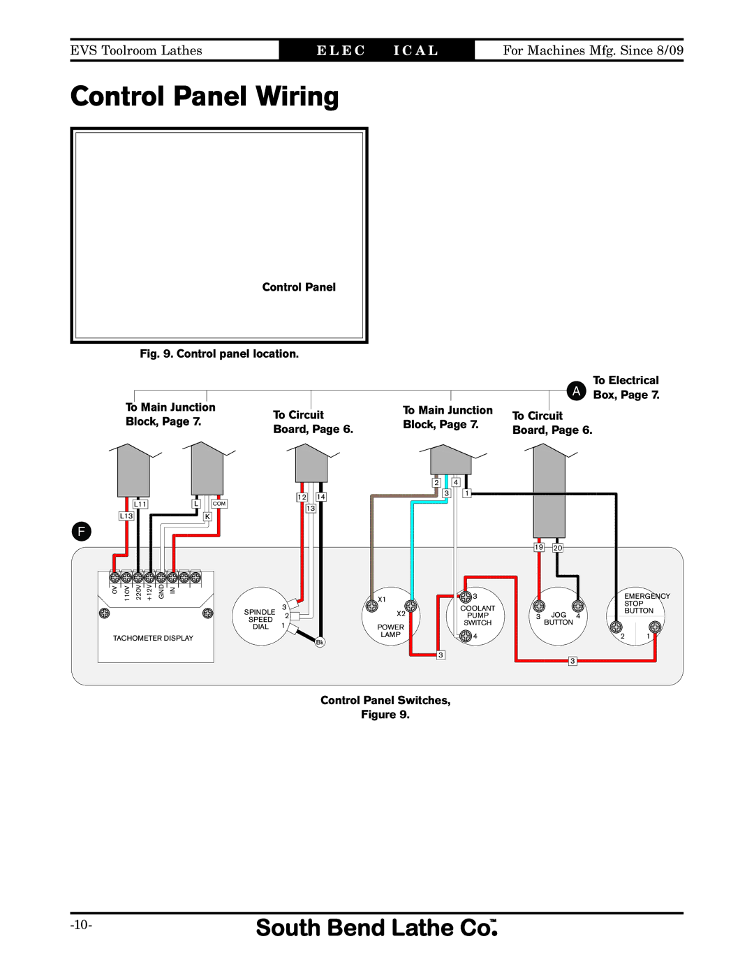 Southbend SB1014F specifications Control Panel Wiring, Board 