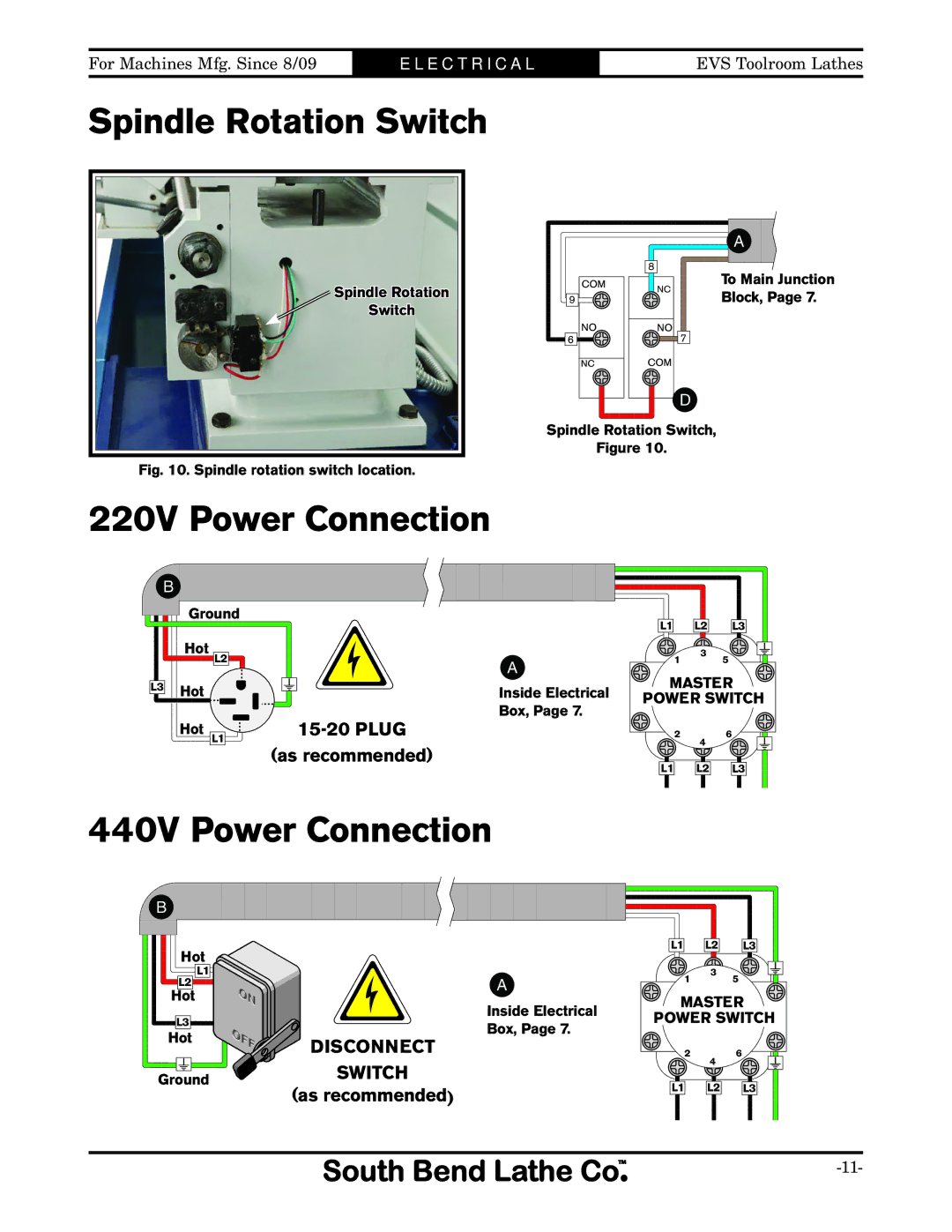 Southbend SB1014F specifications 440V Power Connection, Plug As recommended 