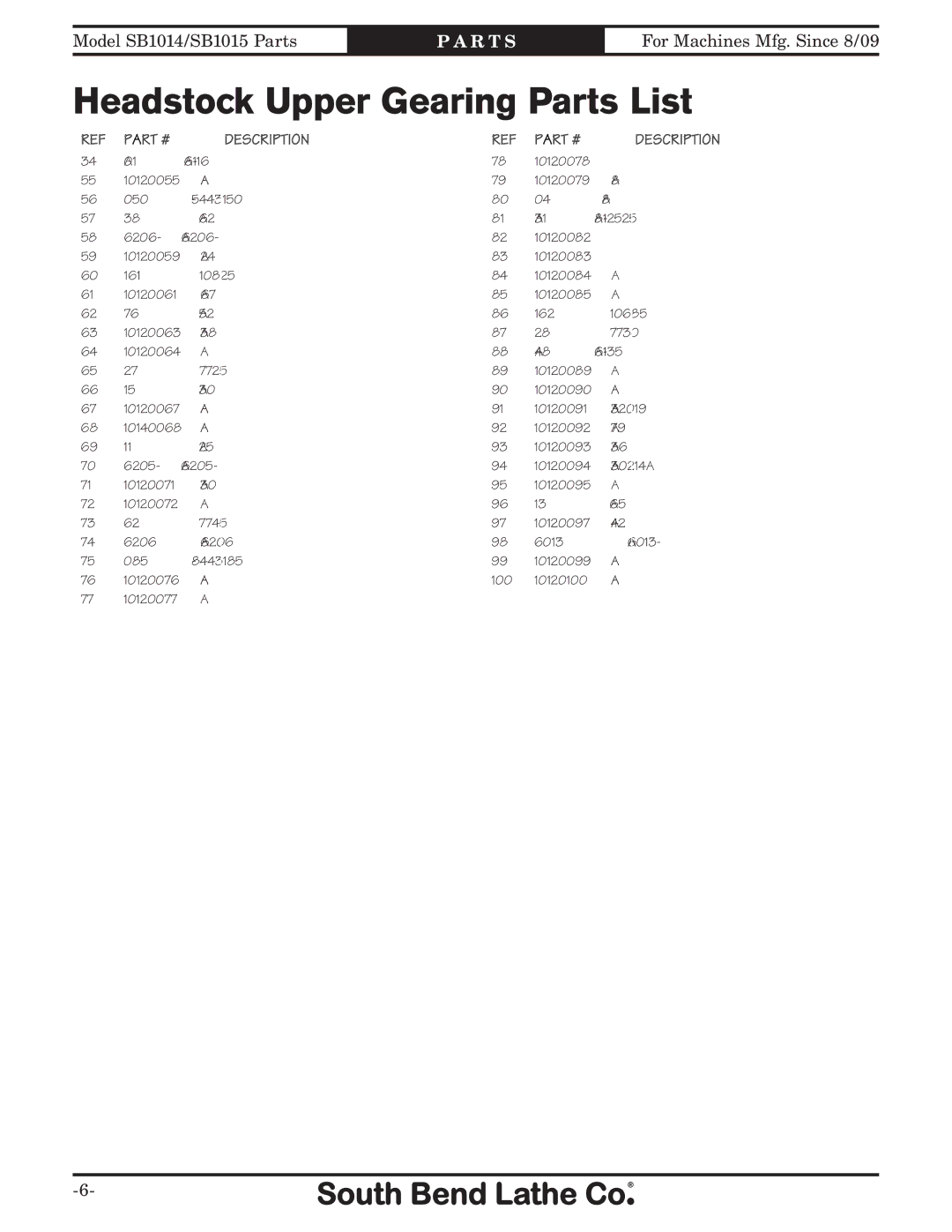 Southbend SB1014F specifications Headstock Upper Gearing Parts List 