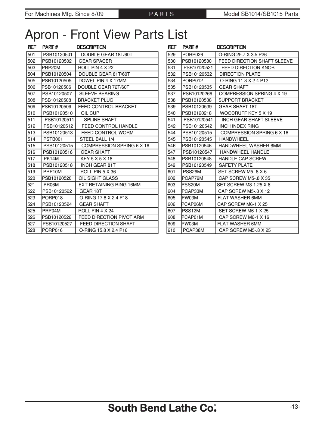 Southbend SB1014F specifications Apron Front View Parts List 