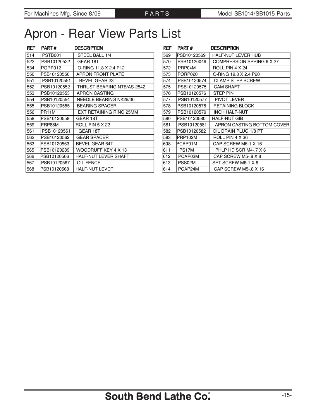 Southbend SB1014F specifications Apron Rear View Parts List 