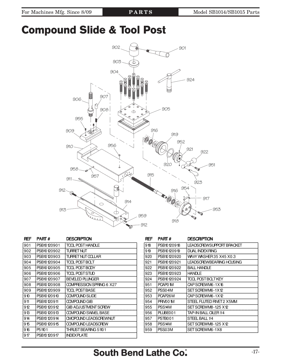 Southbend SB1014F specifications Compound Slide & Tool Post, 955 