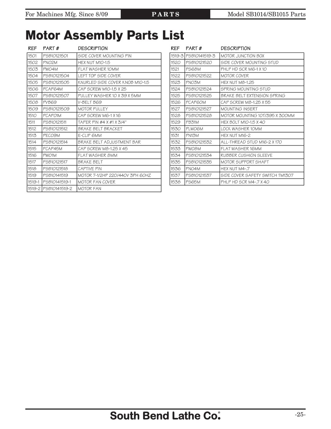 Southbend SB1014F specifications Motor Assembly Parts List 