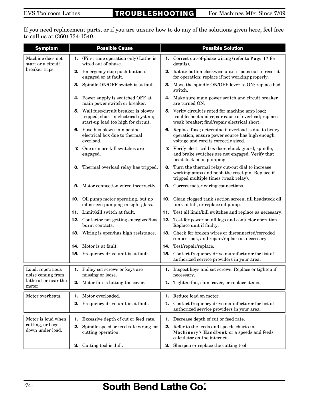 Southbend SB1014F specifications Tr O U B L E S H O Oti N G 