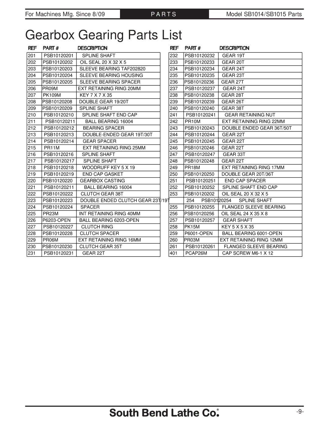 Southbend sb1015f specifications Gearbox Gearing Parts List 