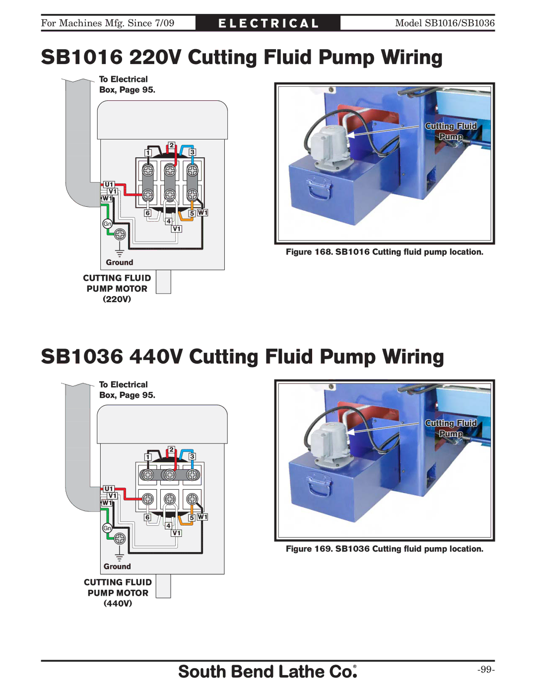 Southbend sb1016 owner manual SB1016 220V Cutting Fluid Pump Wiring, SB1036 440V Cutting Fluid Pump Wiring 