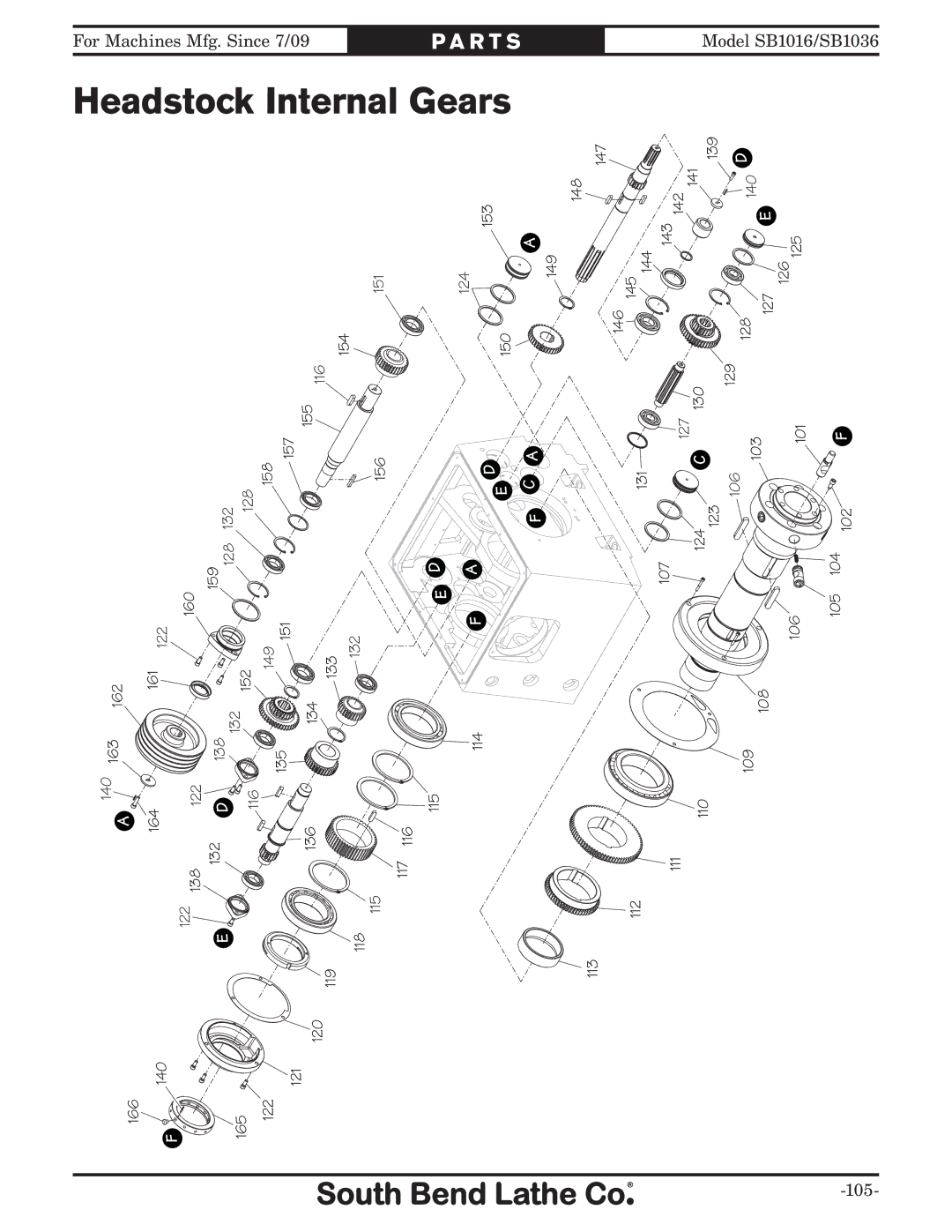 Southbend sb1016 owner manual Internal Gears, Headstock 