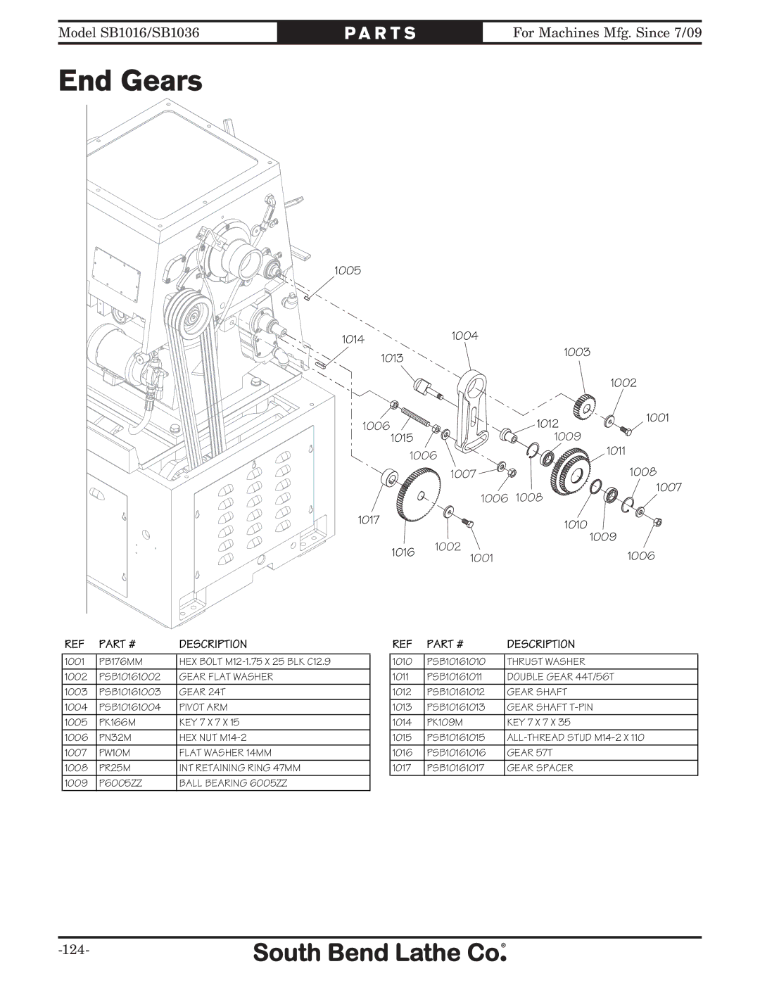 Southbend sb1016 owner manual End Gears 