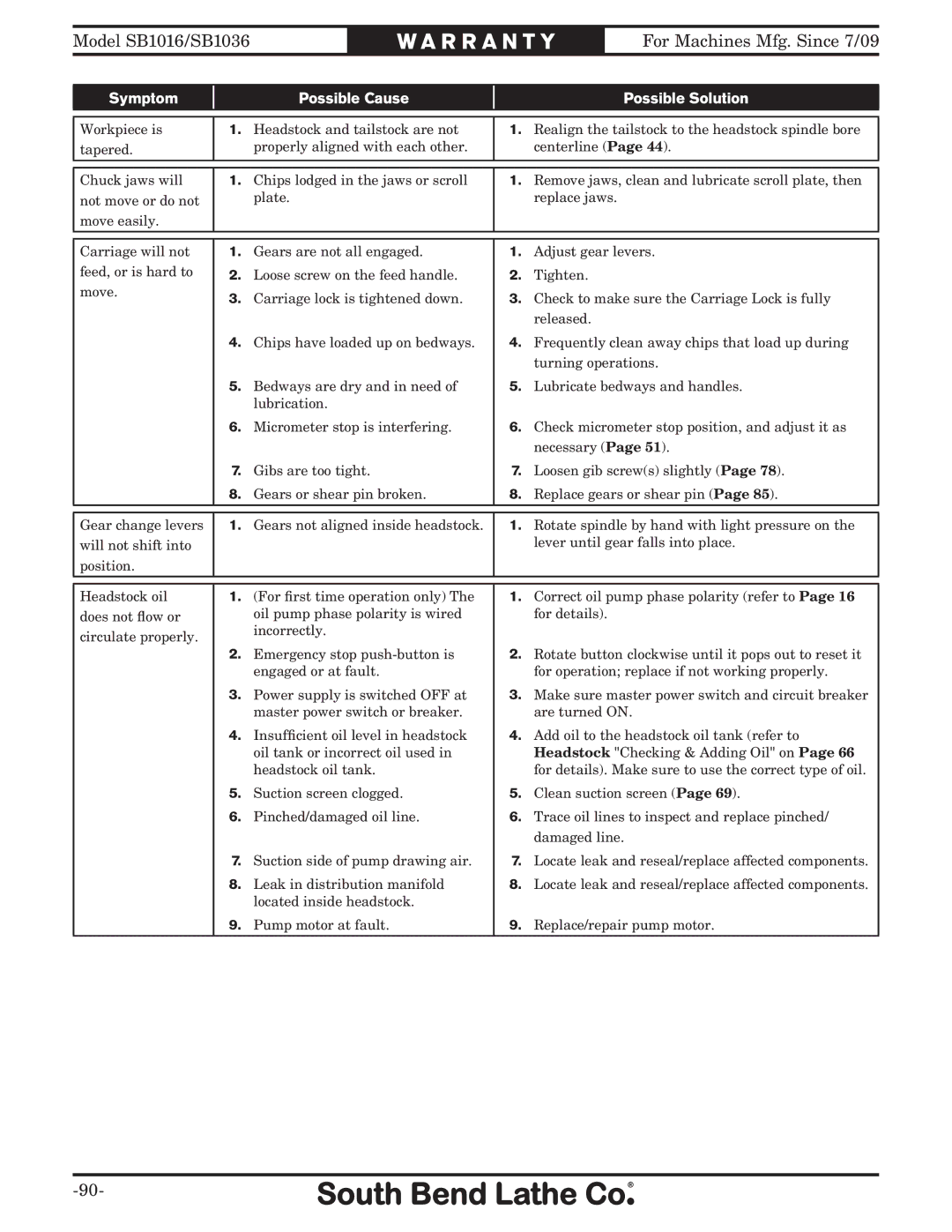 Southbend sb1016 owner manual R R a N T Y 