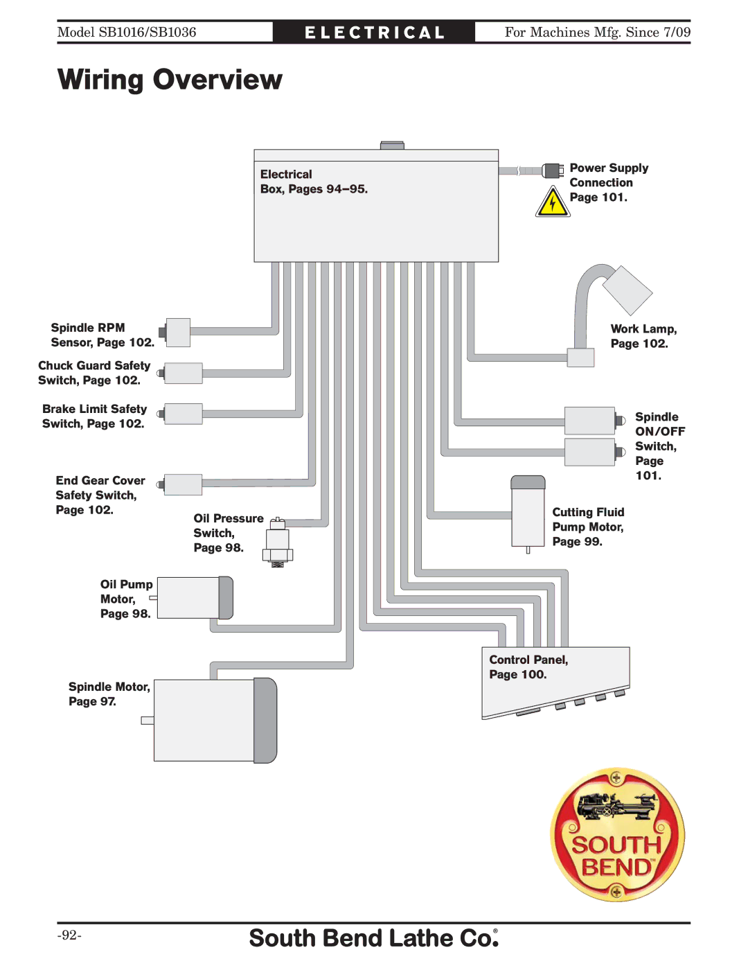 Southbend sb1016 owner manual Wiring Overview 