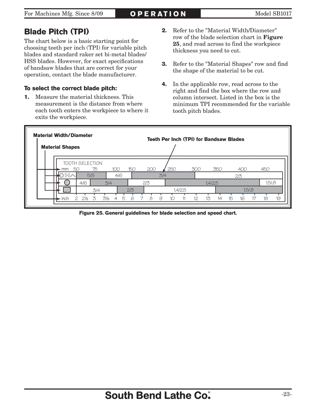 Southbend SB1017 owner manual Blade Pitch TPI, To select the correct blade pitch 