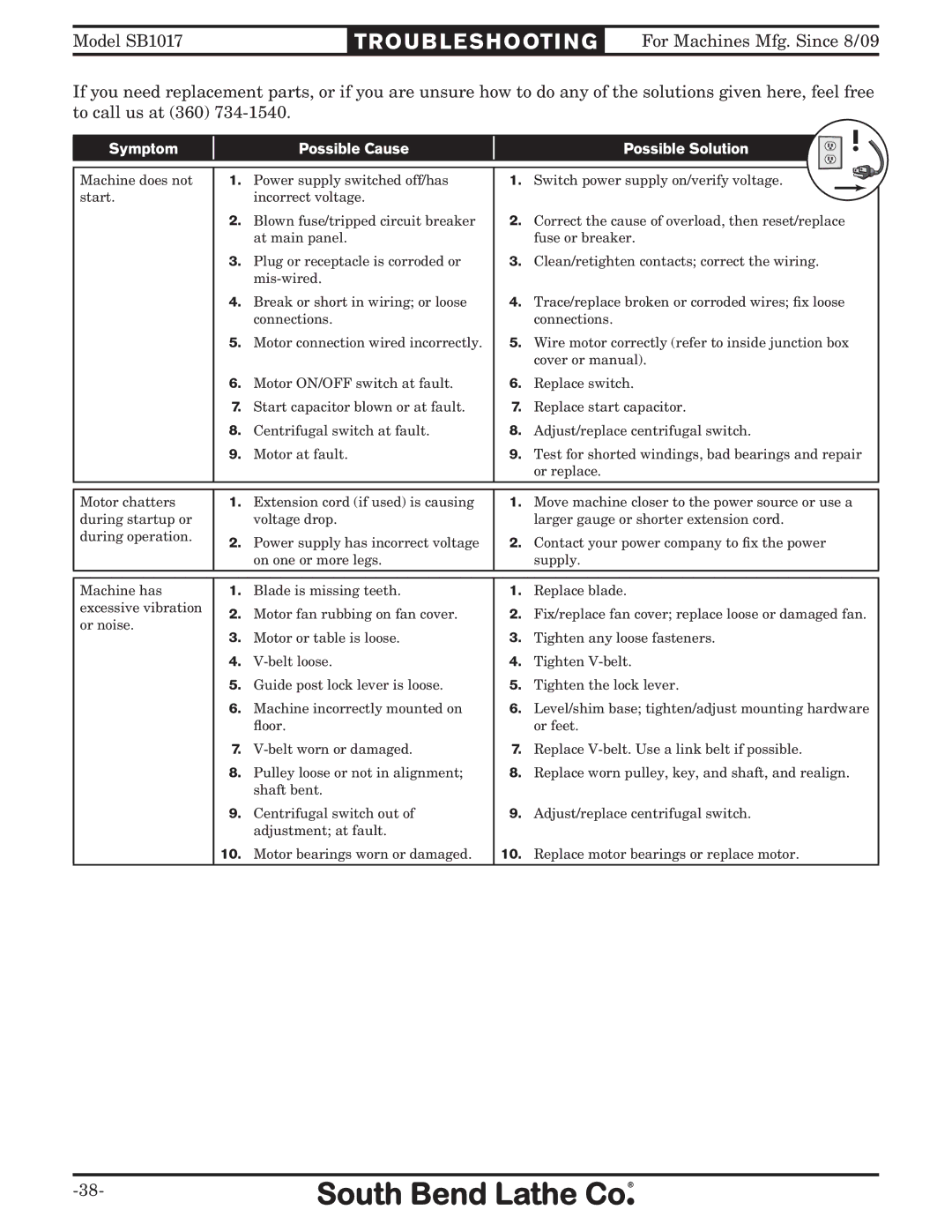 Southbend owner manual Model SB1017TROUBLESHOOTING For Machines Mfg. Since 8/09 