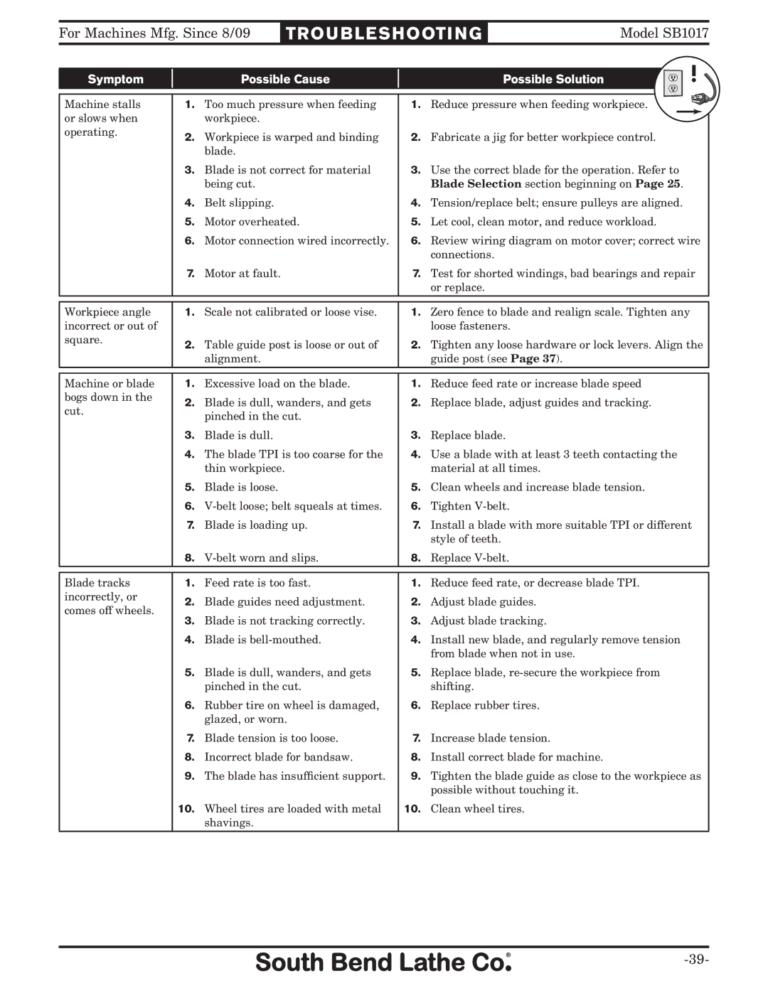 Southbend SB1017 owner manual Troubleshooting 