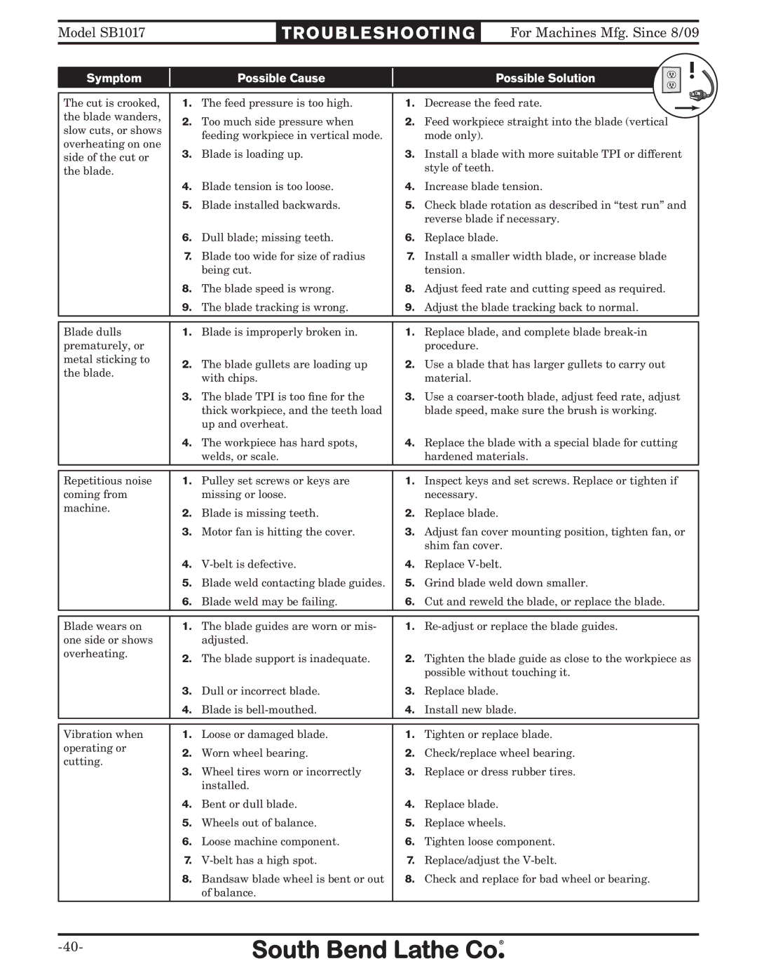 Southbend SB1017 owner manual Dull blade missing teeth Replace blade 