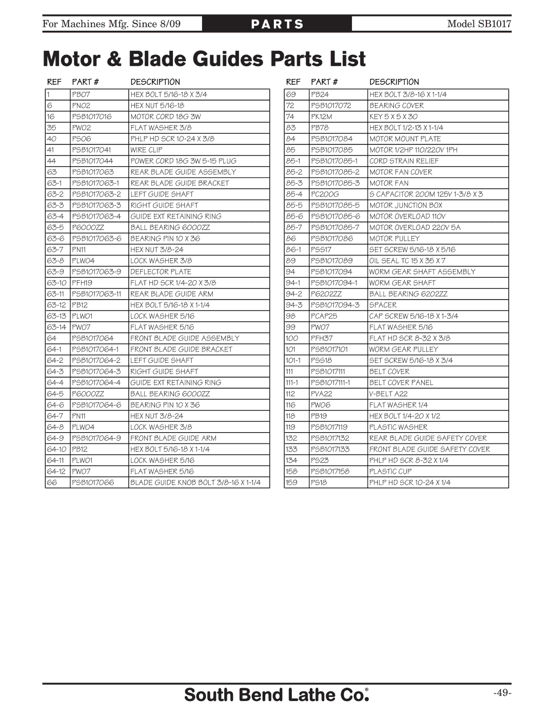 Southbend SB1017 owner manual Motor & Blade Guides Parts List, Plastic Washer 