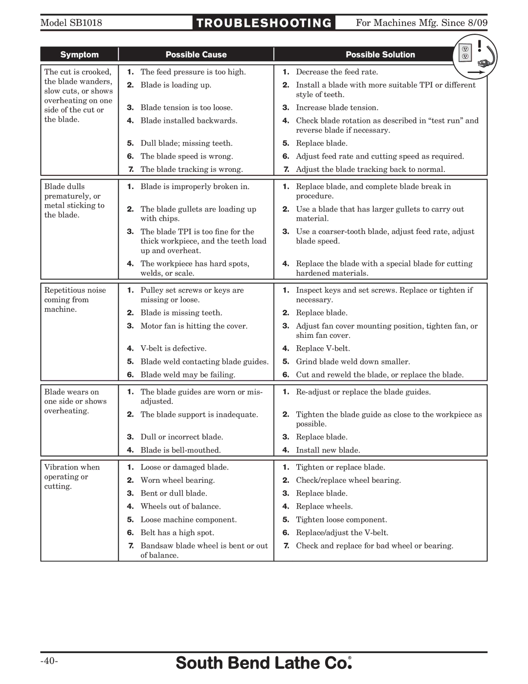 Southbend sb1018 owner manual Troubleshooti NG 