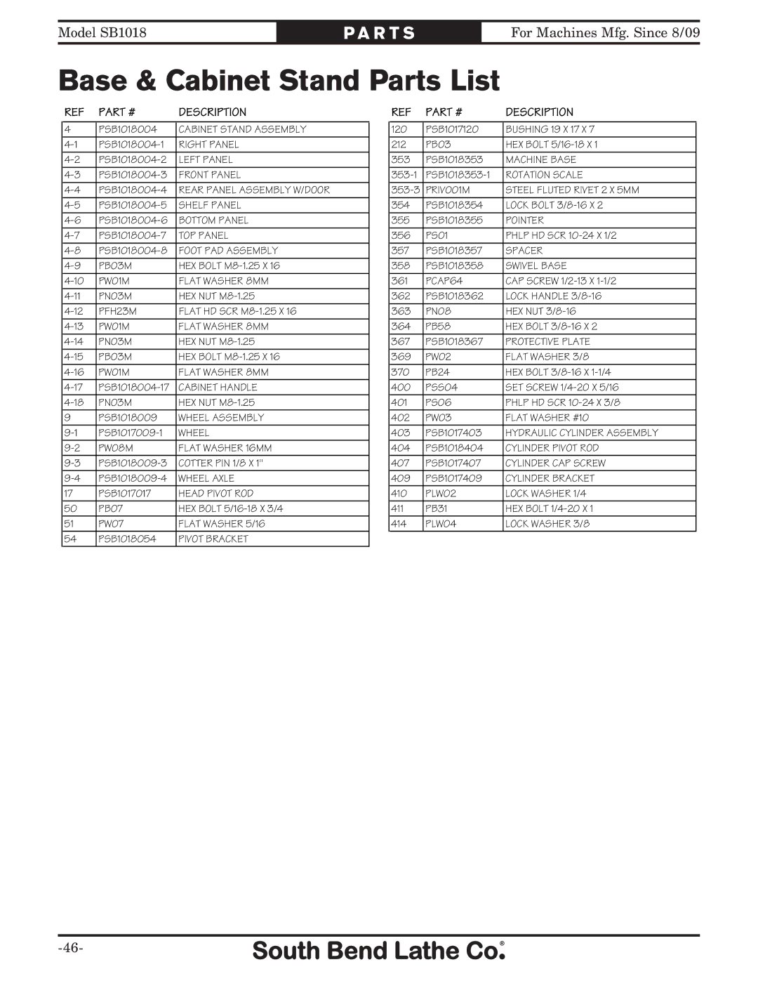 Southbend sb1018 owner manual Base & Cabinet Stand Parts List, Description 