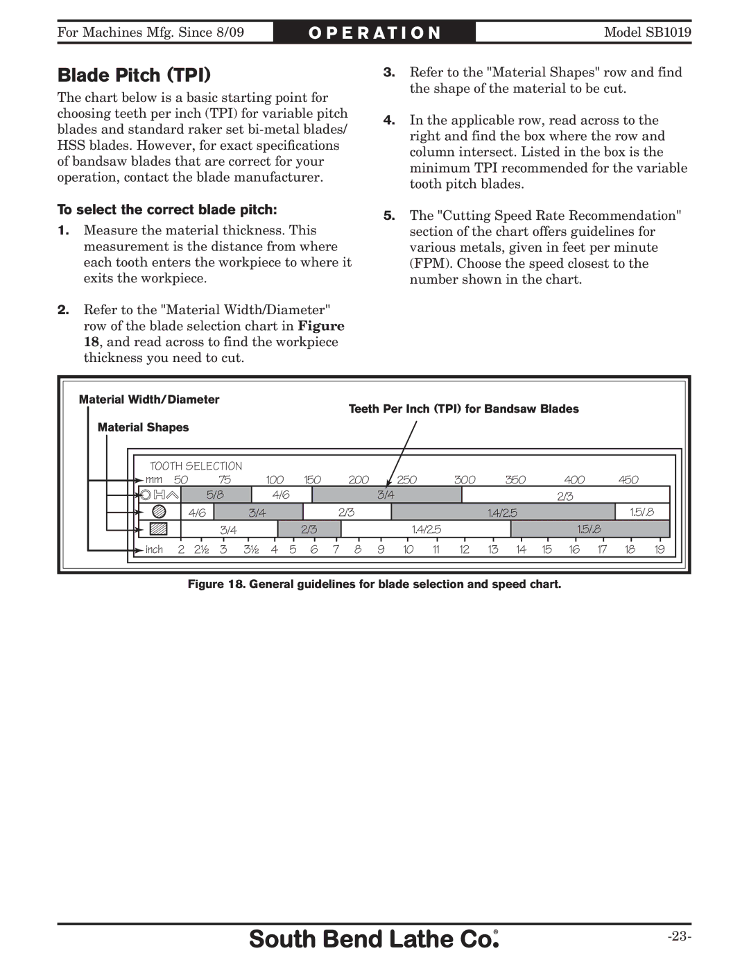 Southbend SB1019 owner manual Blade Pitch TPI, To select the correct blade pitch 