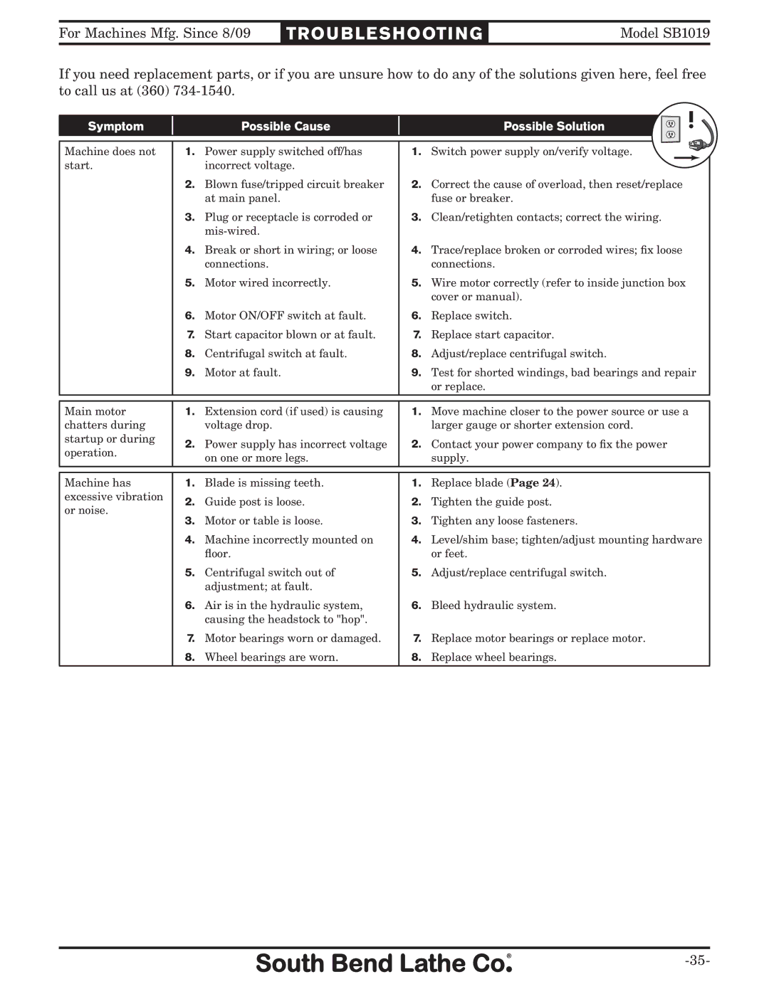 Southbend SB1019 owner manual Troubleshooti NG 