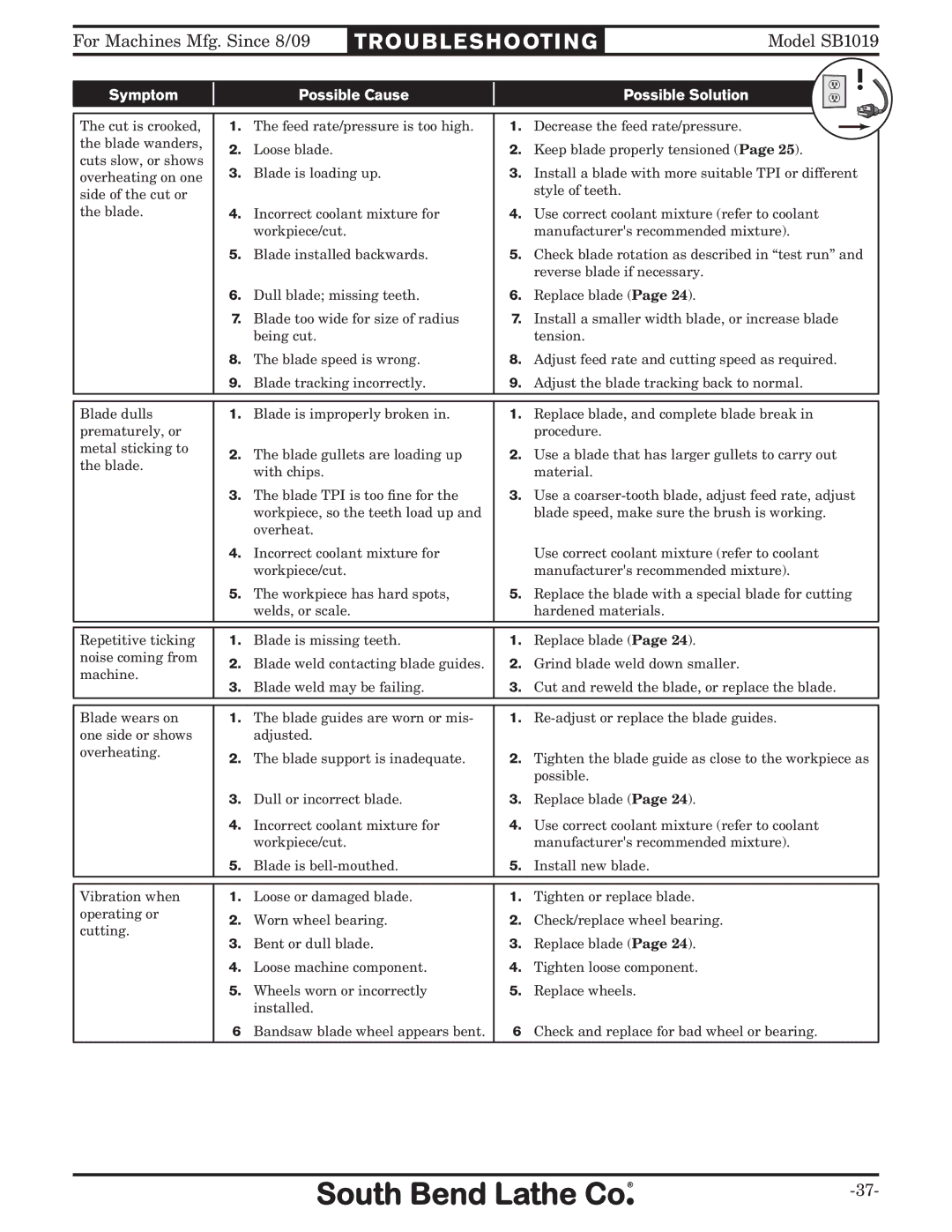 Southbend SB1019 owner manual Troubleshooti NG 