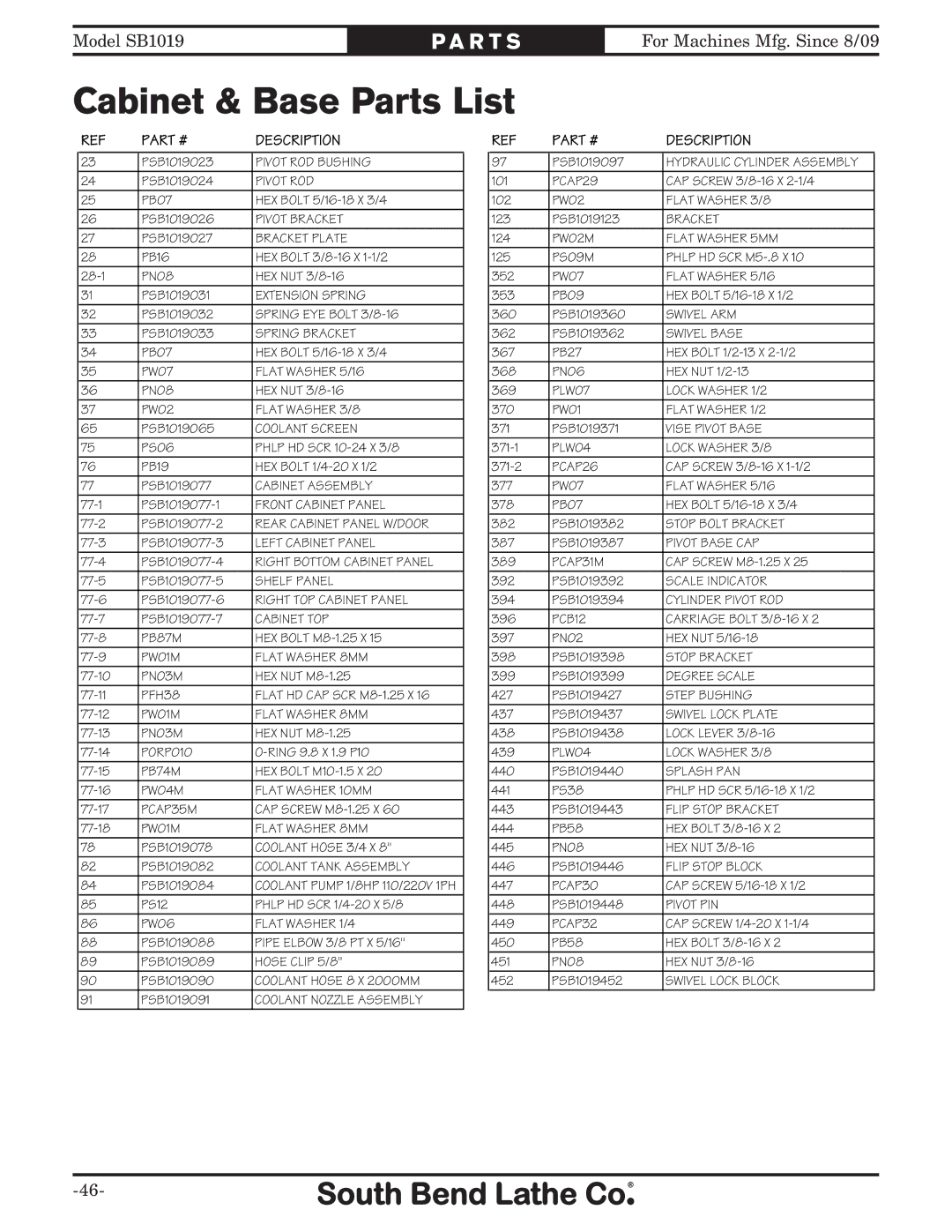 Southbend SB1019 owner manual Cabinet & Base Parts List, Description 