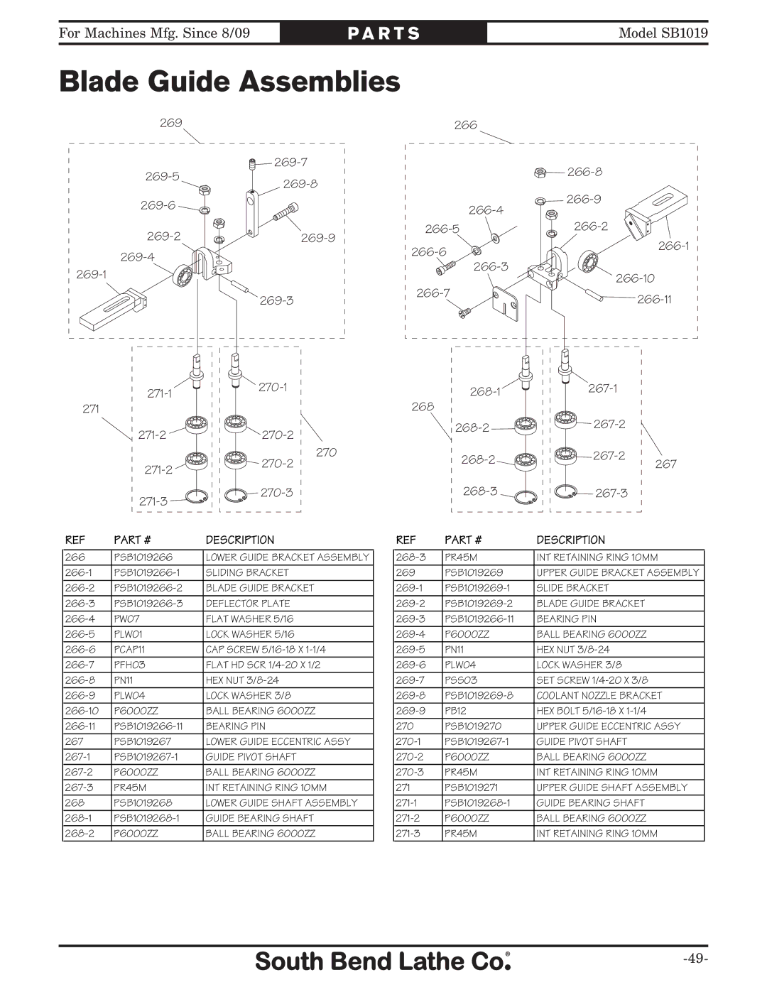 Southbend SB1019 owner manual Blade Guide Assemblies, Coolant Nozzle Bracket 