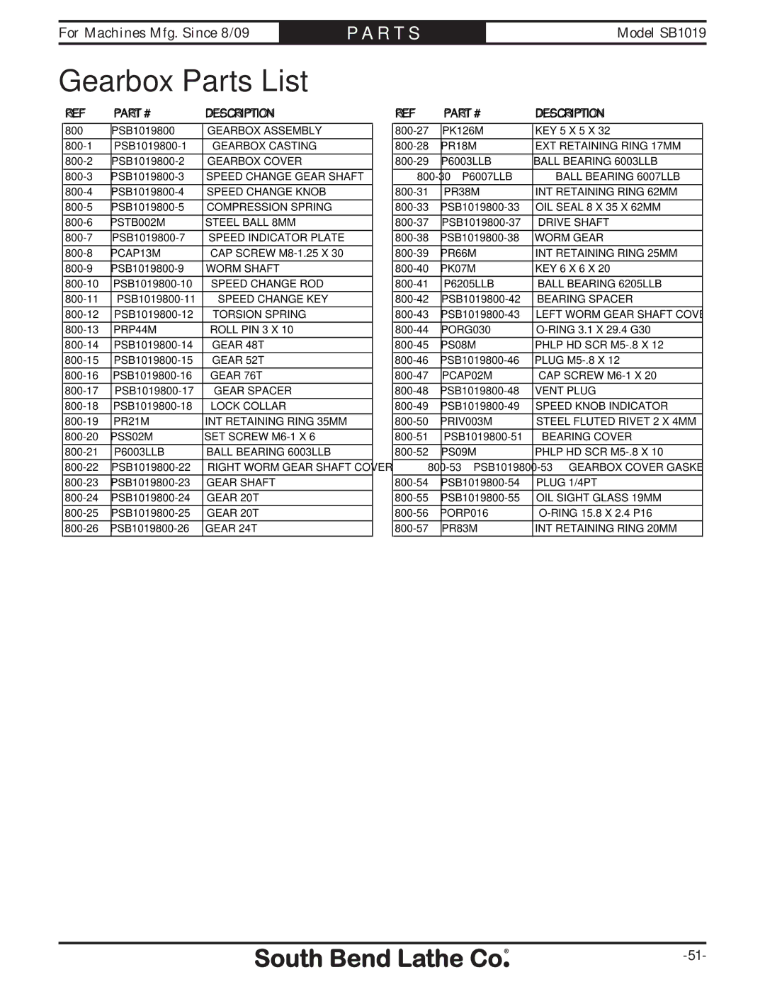 Southbend SB1019 owner manual Gearbox Parts List 