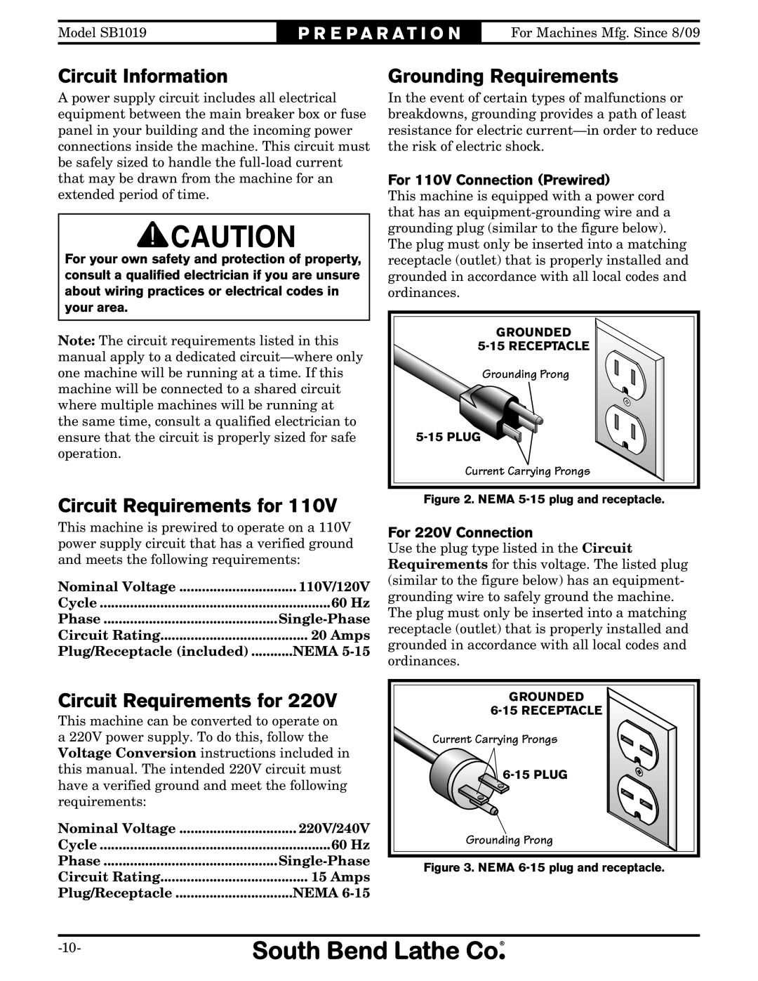 Southbend SB1019 Circuit Information, Circuit Requirements for, Grounding Requirements, For 110V Connection Prewired, Amps 