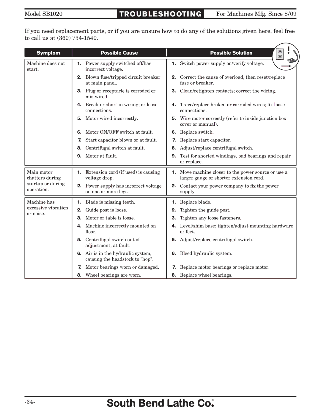 Southbend SB1020 owner manual Troubleshooting 