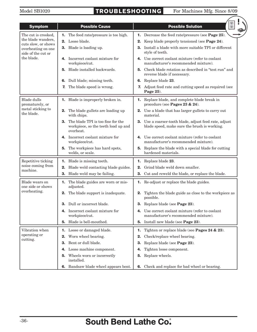 Southbend SB1020 owner manual Troubleshooting 