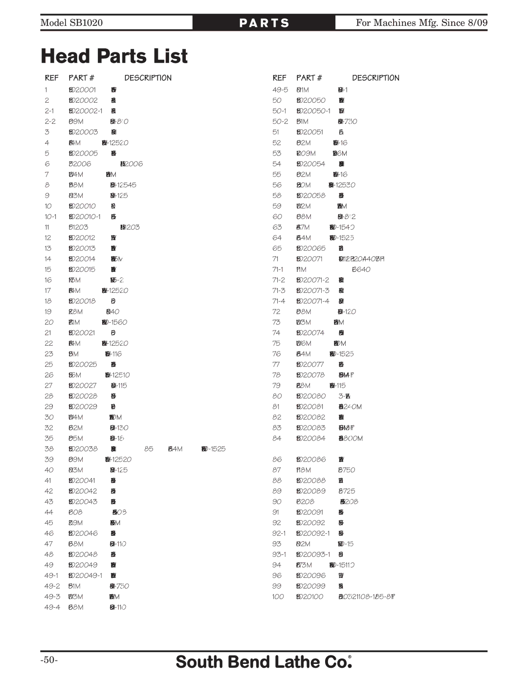 Southbend SB1020 owner manual Head Parts List 