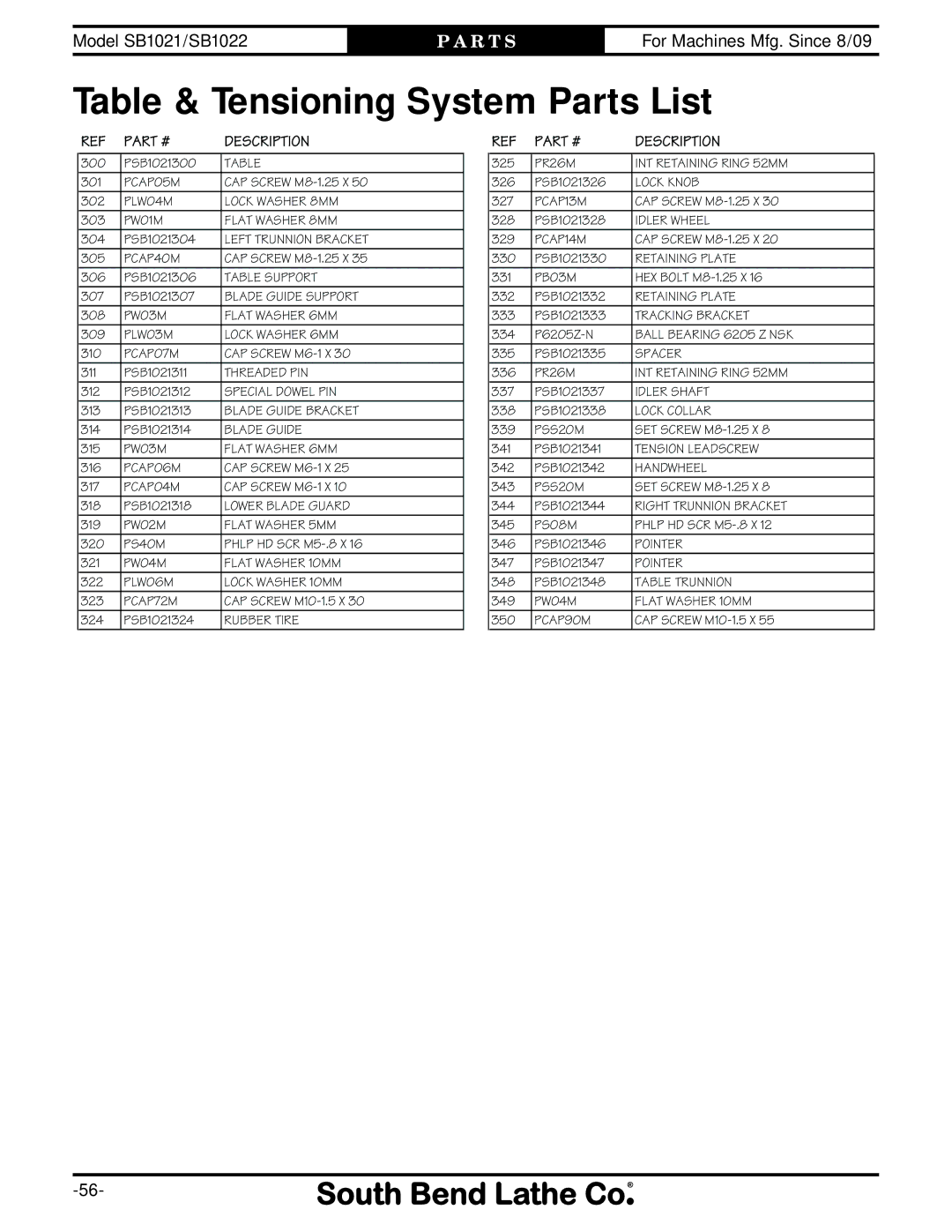 Southbend SB1021, SB1022 manual Table & Tensioning System Parts List 