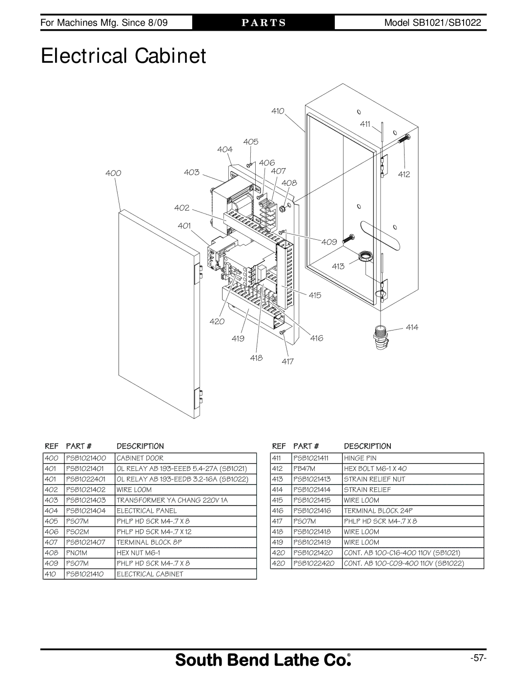 Southbend SB1022, SB1021 manual Electrical Cabinet, Cabinet Door 