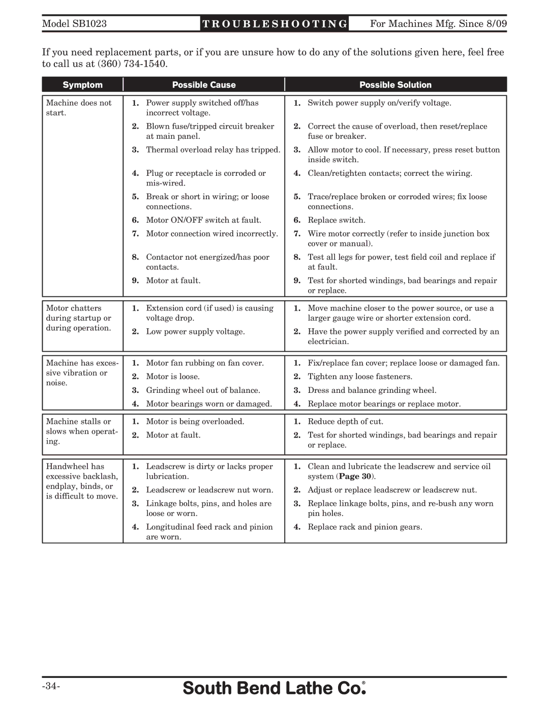 Southbend SB1023 manual Troubleshooting 