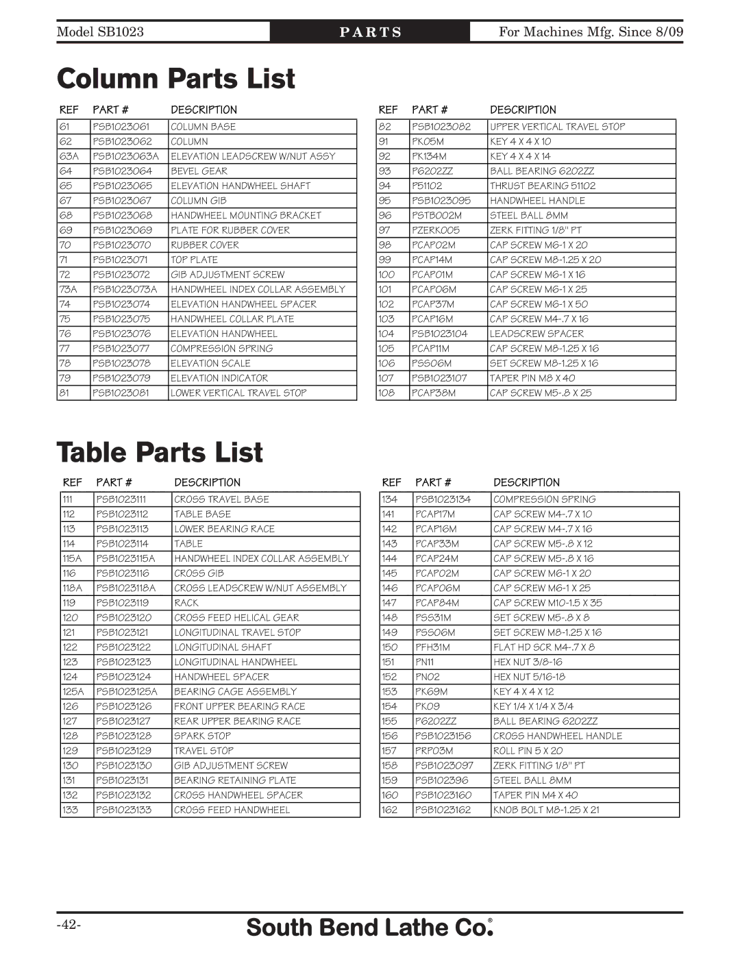 Southbend SB1023 manual Column Parts List, Table Parts List 