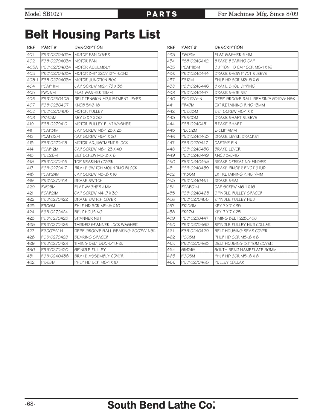 Southbend SB1027 owner manual Belt Housing Parts List 