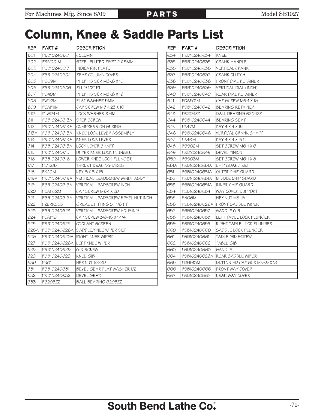 Southbend SB1027 owner manual Column, Knee & Saddle Parts List, Saddle GIB 