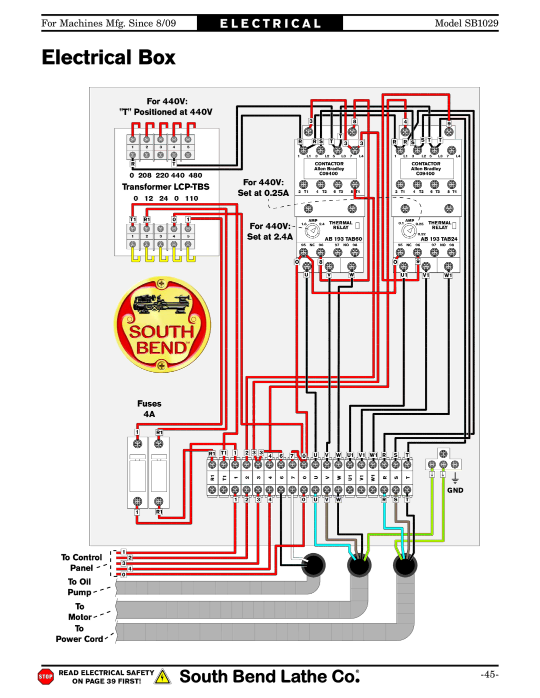 Southbend SB1029 owner manual Electrical Box Contents 