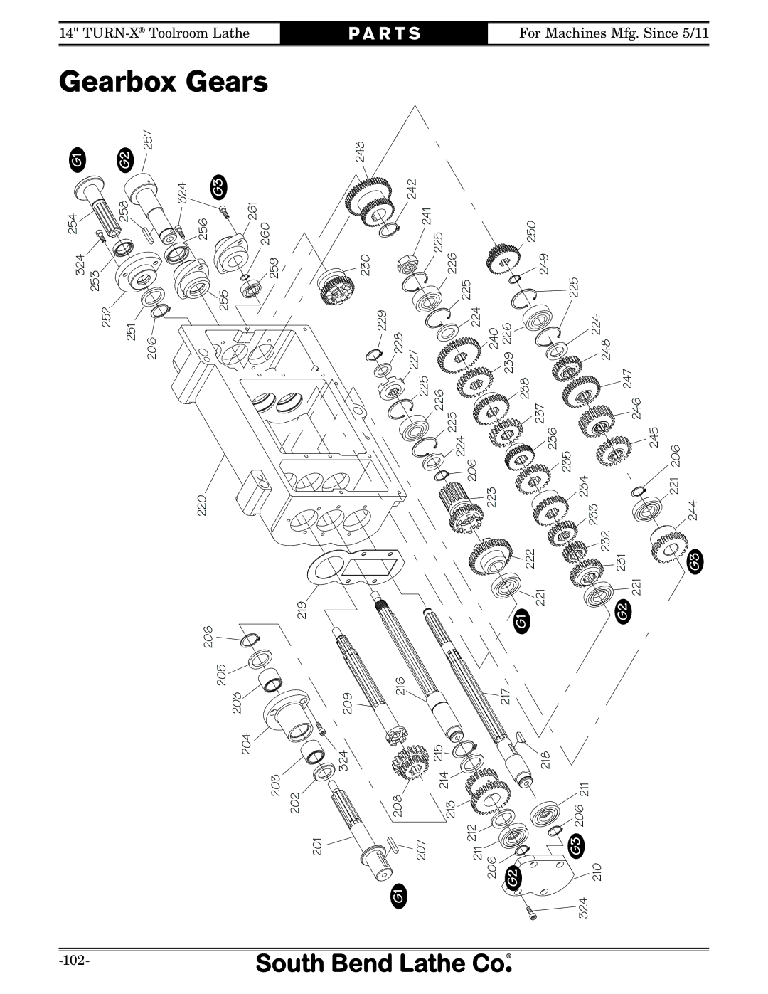 Southbend sb1039 owner manual 207 