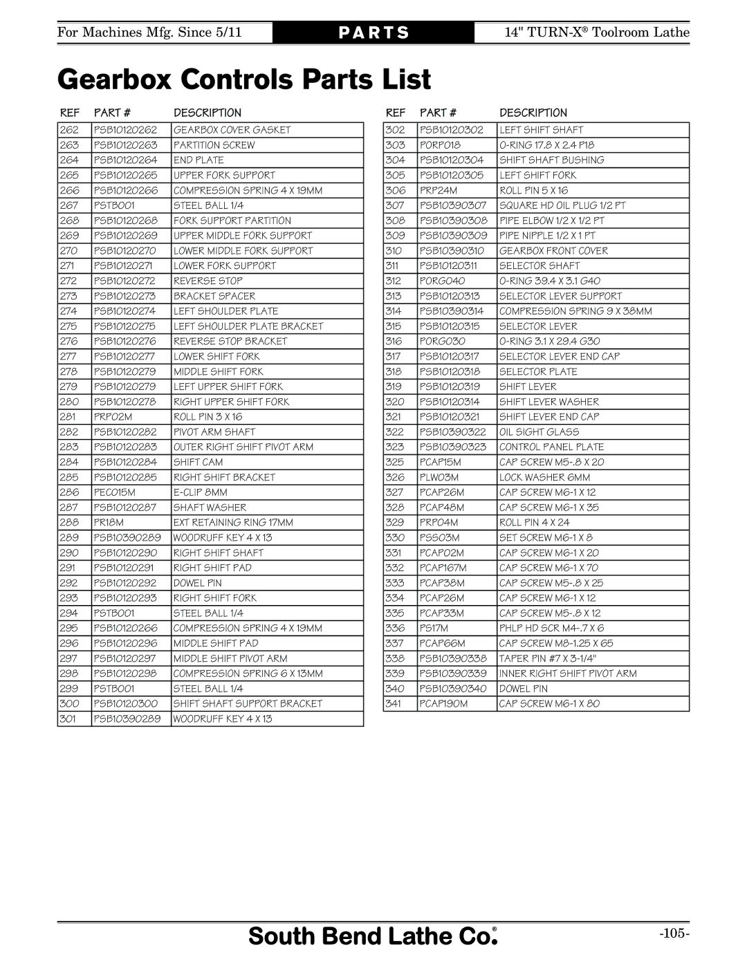 Southbend sb1039 owner manual Gearbox Controls Parts List, Fork Support Partition 